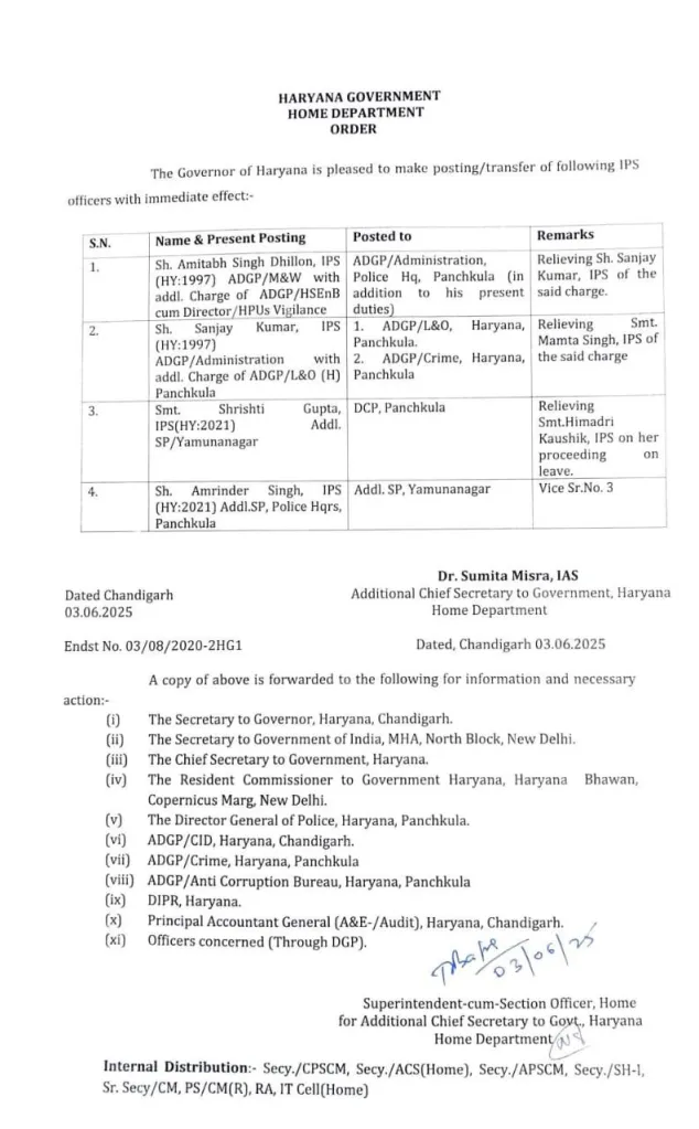 IPS Transfer: हरियाणा में बड़े स्तर पर IPS अफसरों का हुआ तबादला, यहां देखें पूरी लिस्ट
